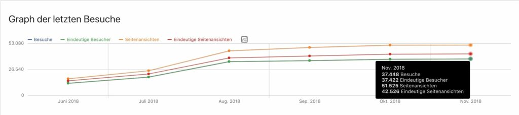 RRUW Website Stats