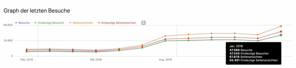 RRUW Userzahlen Januar 2019